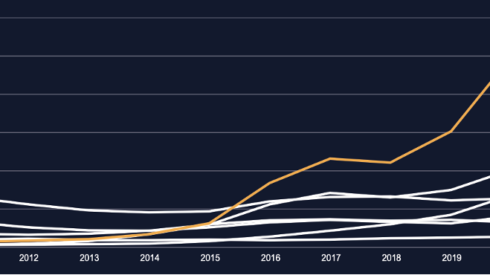 Chart chowing the increase in fentanyl deaths from 2011 to 2021